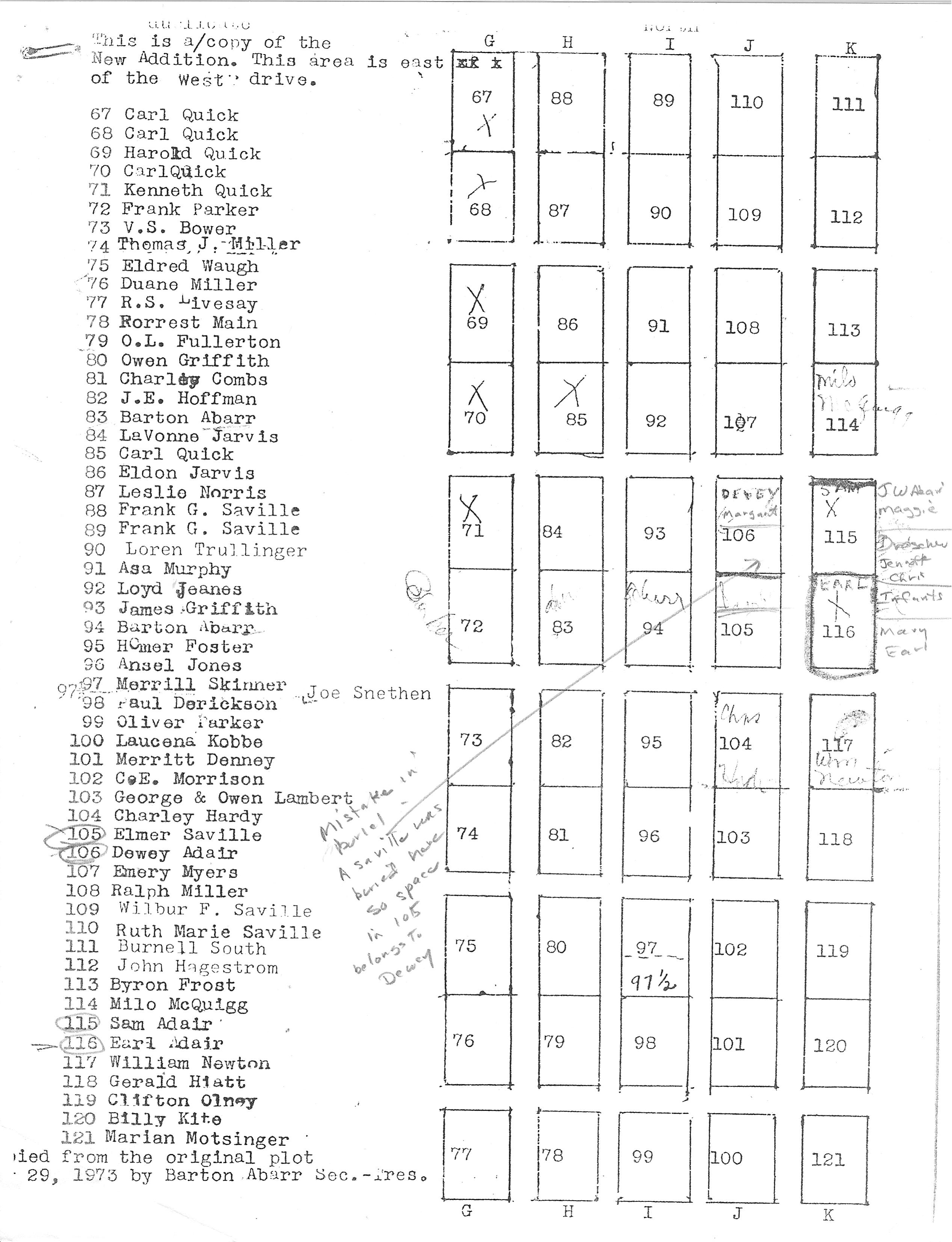 plots1973-1