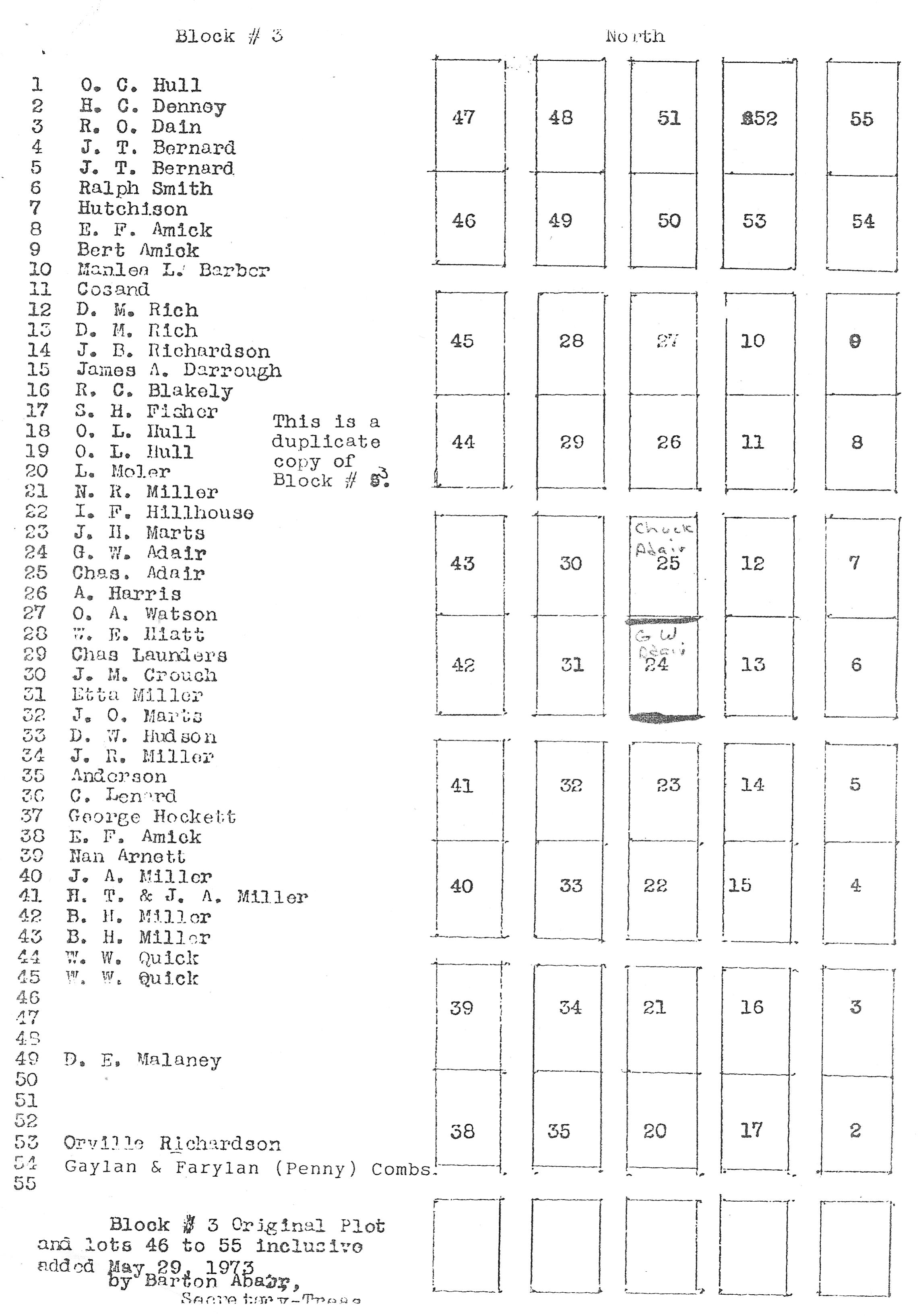 plots1973-4